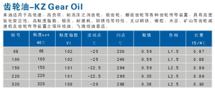 沙滩鞋与齿轮油的熔点是多少