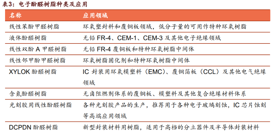 酚醛树脂(PF)与有价证劵