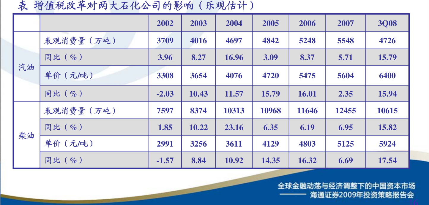 其它涂料与有价证劵