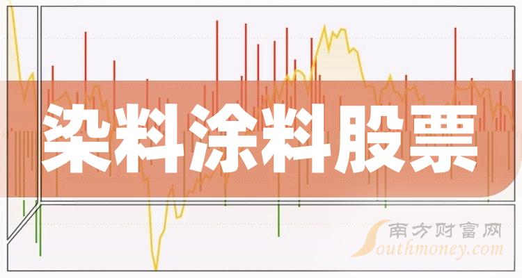 其它涂料与有价证劵