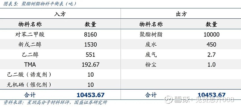 脲醛树脂与有价证券是虚拟的还是真实的