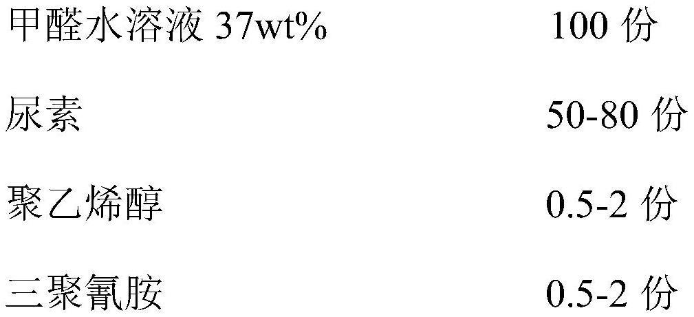 脲醛树脂与有价证券是虚拟的还是真实的