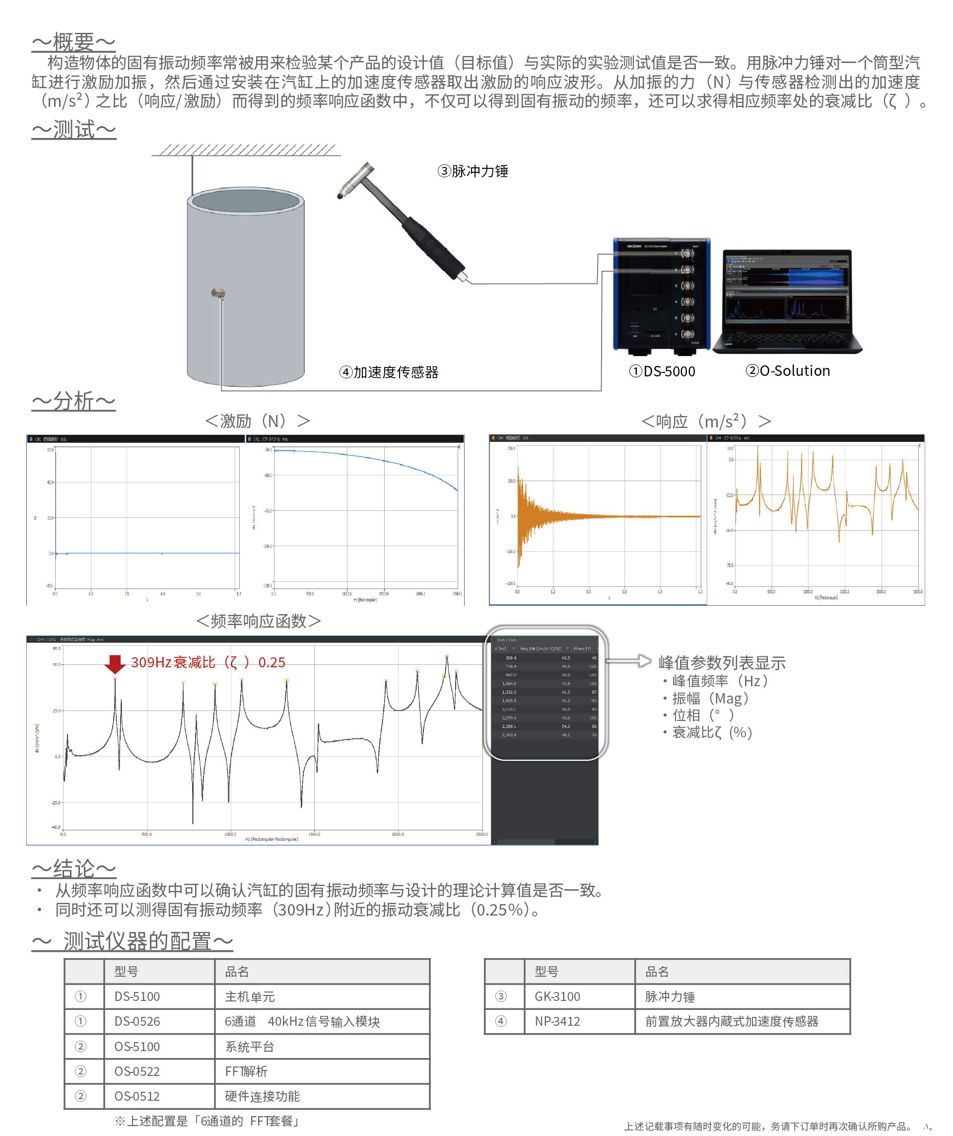 动态分析仪器与包装振动测试频率