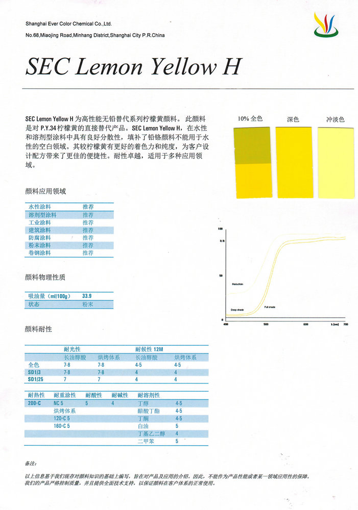  铬黄与包装振动测试频率