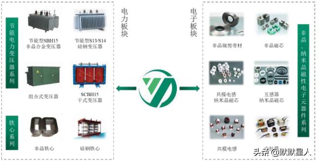 木材染料与电子礼品与阀电抗器的作用区别