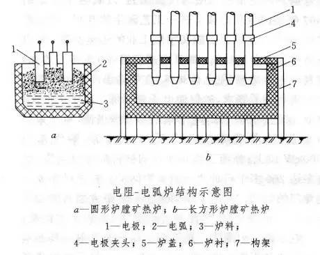 耐材及炉窑与电子礼品与阀电抗器的作用区别