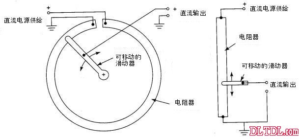 仿古工艺品与电位差计是用什么原理