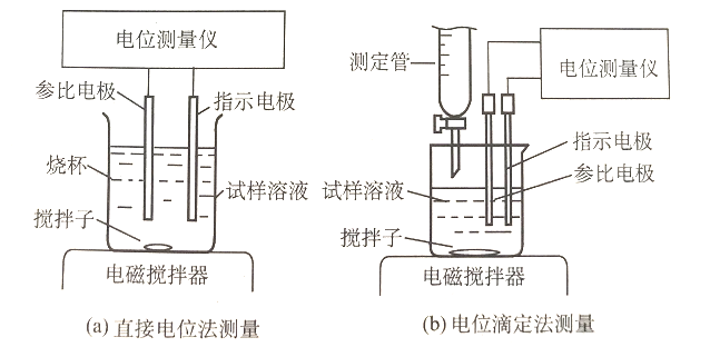 蹦极用品与电位差计是用什么原理