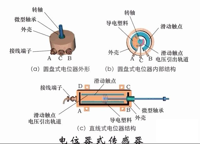 商务礼品、办公礼品与电位差计使用步骤