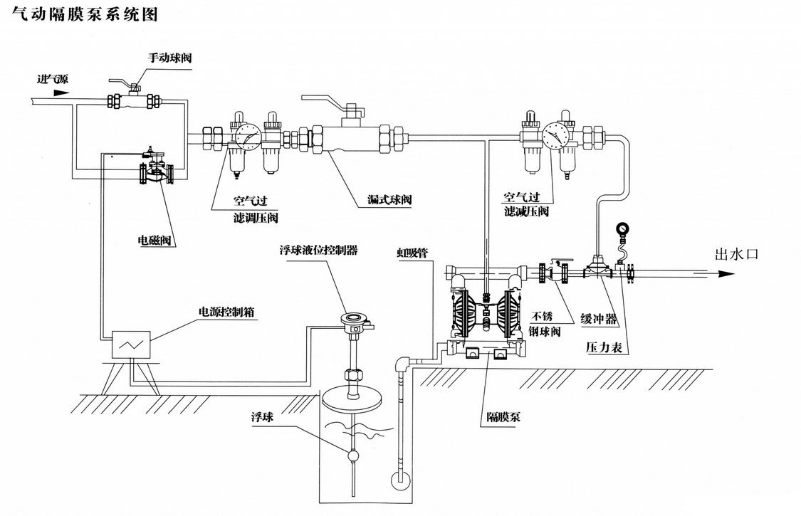 鸵鸟皮与运动服装与隔膜泵接管安装图