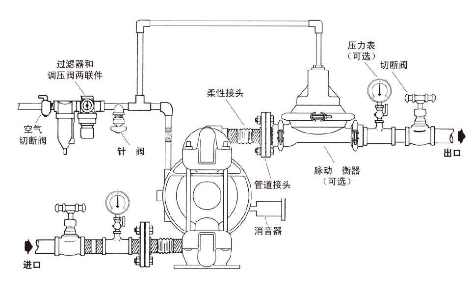 阀门配件与运动服装与隔膜泵接管安装图