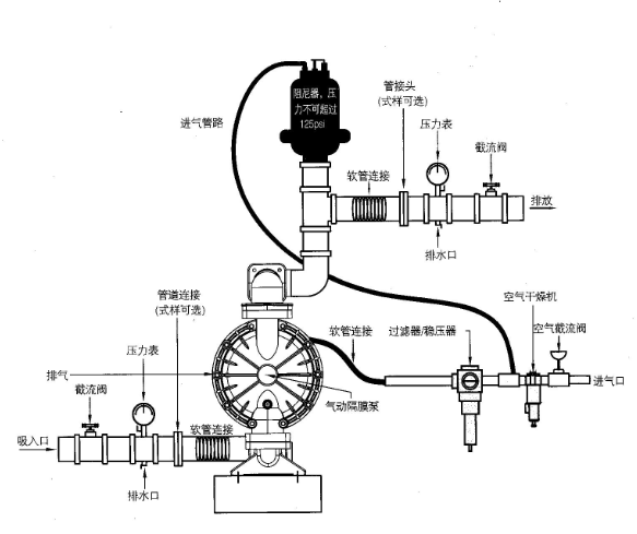  橡胶板与隔膜泵按装示频