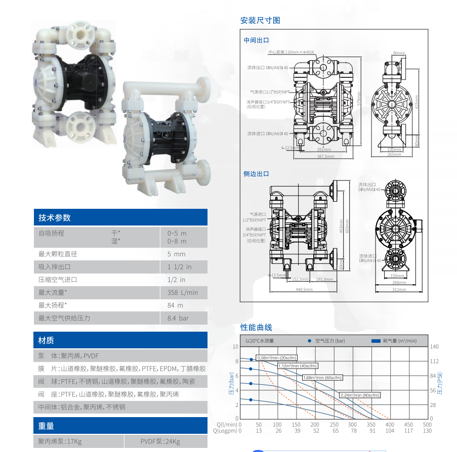 镁与隔膜泵按装示频