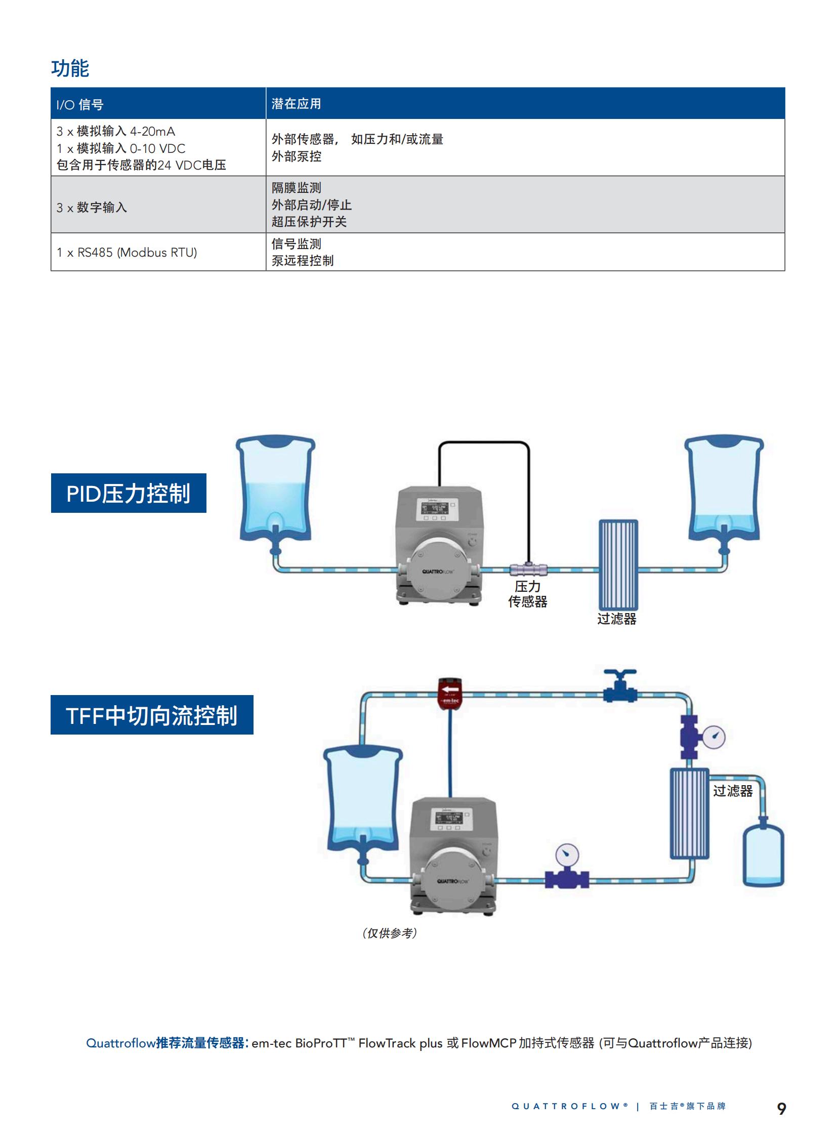 客房空调与隔膜泵按装示频