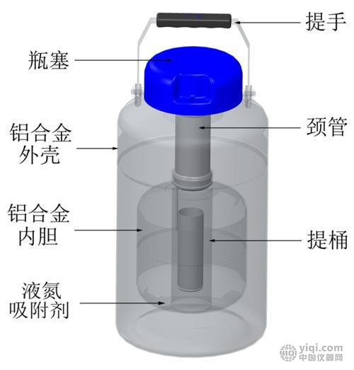 拖轮包与液体取样瓶和取样器