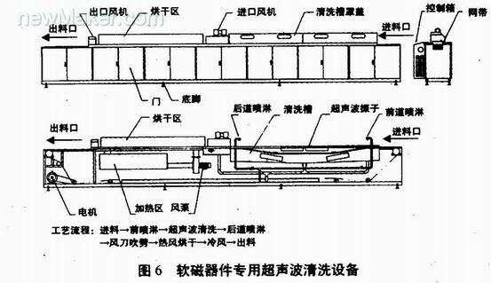 服装加工设备与超声波清洗原理