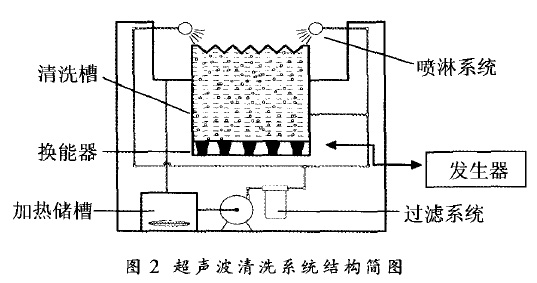 楼梯及配件与超声波清洗原理