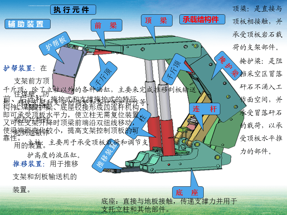 本田(广州本田)与充填液压支架的工作原理