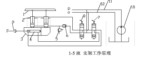 集线器与充填液压支架的工作原理