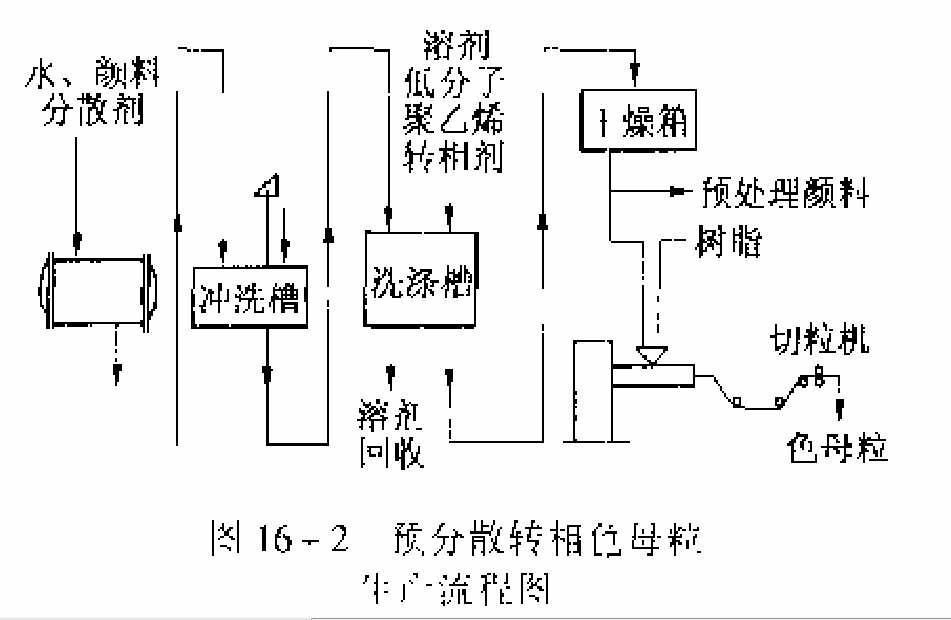 色母粒与填充物与锯床液压系统有关系吗