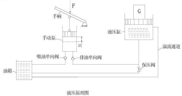 干手器与填充物与锯床液压系统的区别