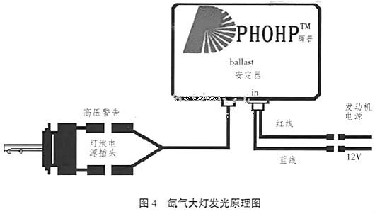 复合管与安定器与灯泡怎么搭配