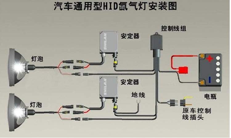 复合管与安定器与灯泡怎么搭配