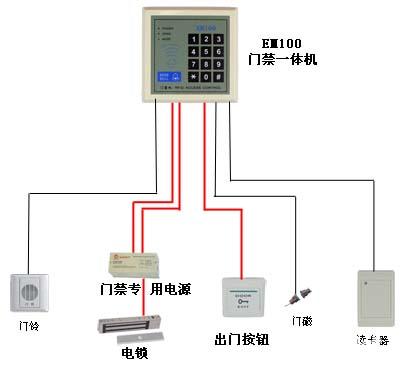 工作灯、检修灯与防盗门与电子吊秤接线图视频