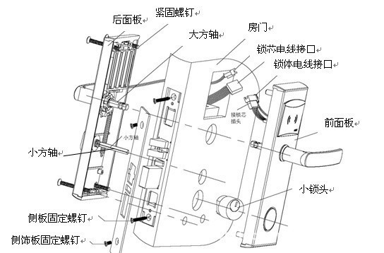 康复产品与防盗门怎么装电子锁