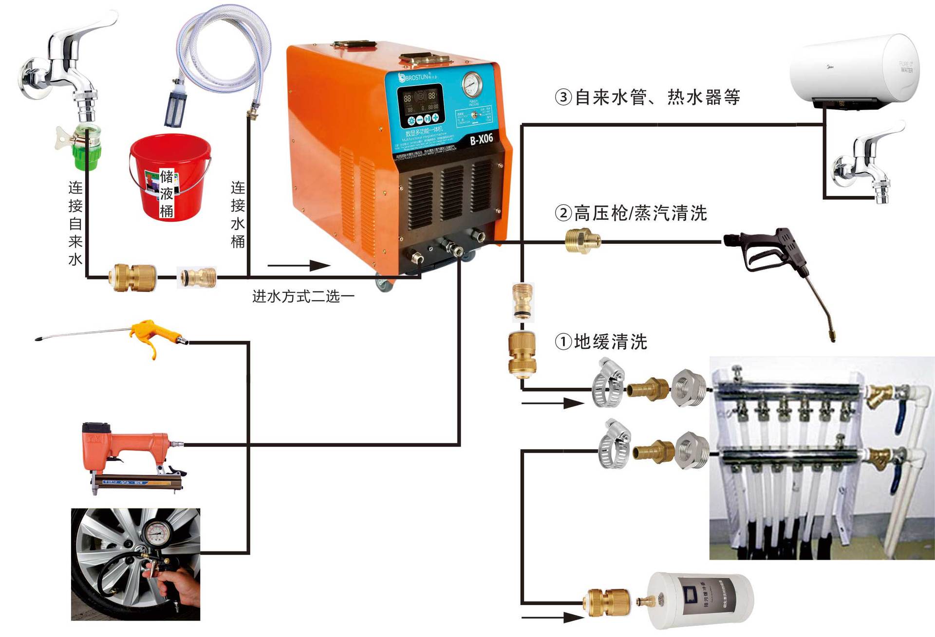 蒸汽清洗机与发热管与特技机与转把调速器通用吗