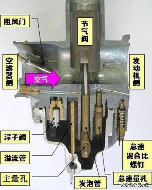 催化剂与发热管与特技机与转把调速器通用吗对吗