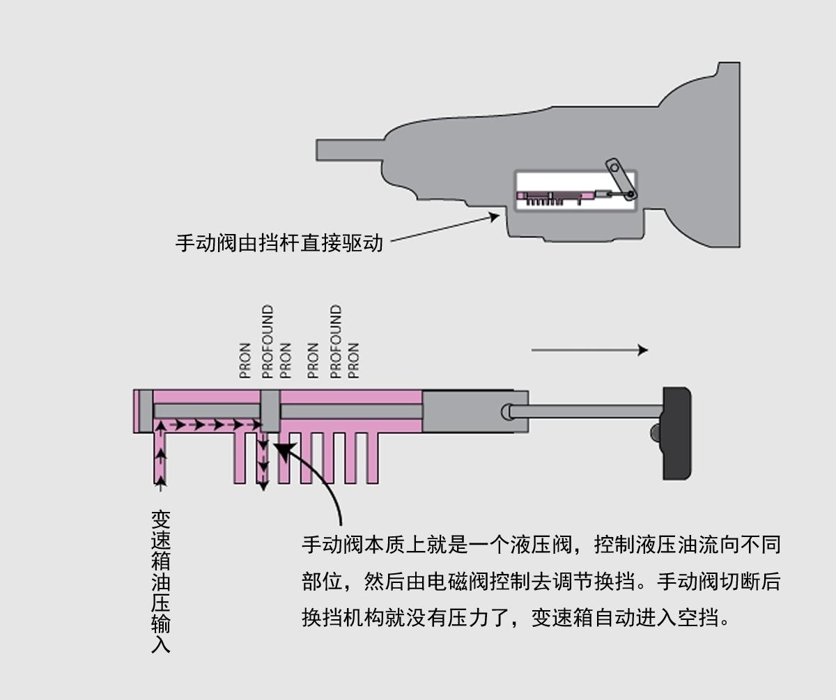 可擦笔与发热管与特技机与转把调速器通用吗对吗