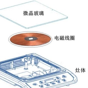 化学加工与电磁炉纸