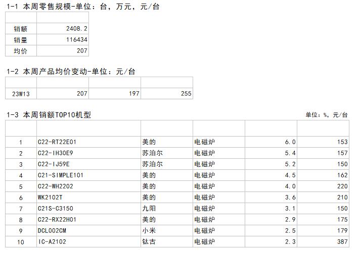 无线局域网与电磁炉纸箱计价