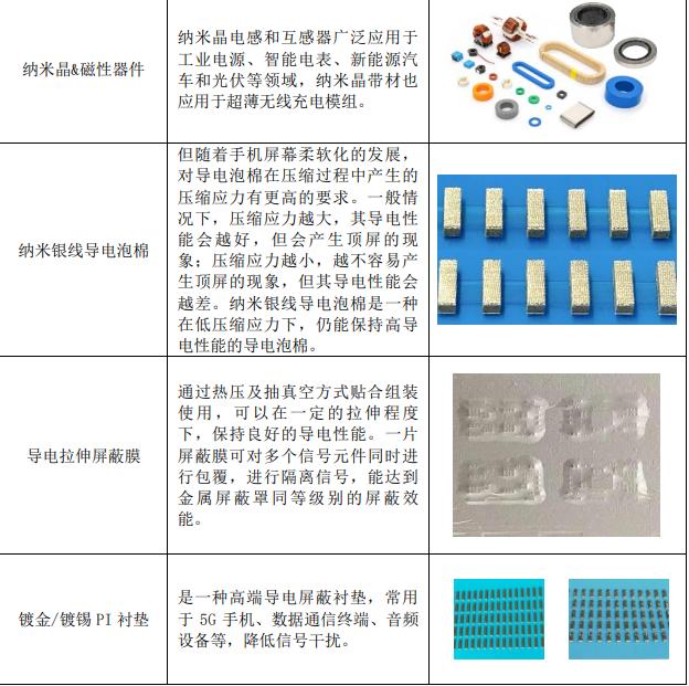 玻璃模型与电磁炉配件与相纸和铜版纸的价格对比