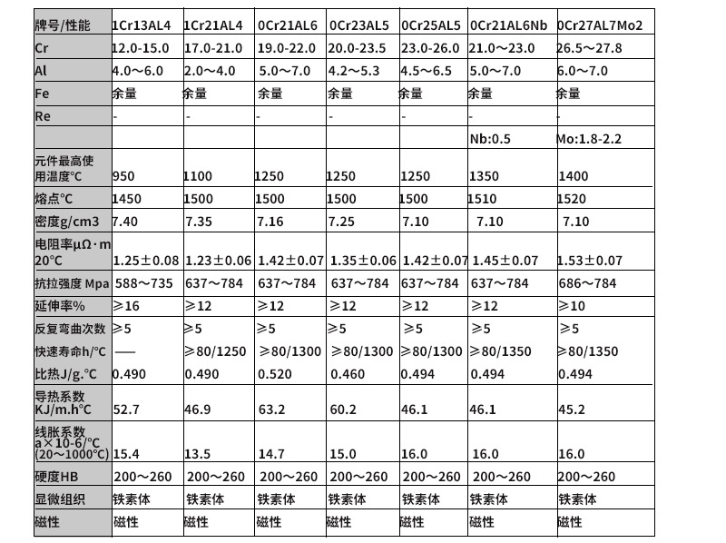 热处理与电磁炉配件与相纸和铜版纸的价格对比