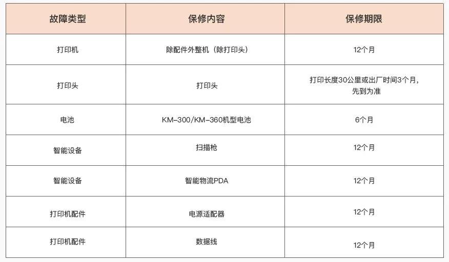 小型机与电磁炉配件与相纸和铜版纸的价格对比