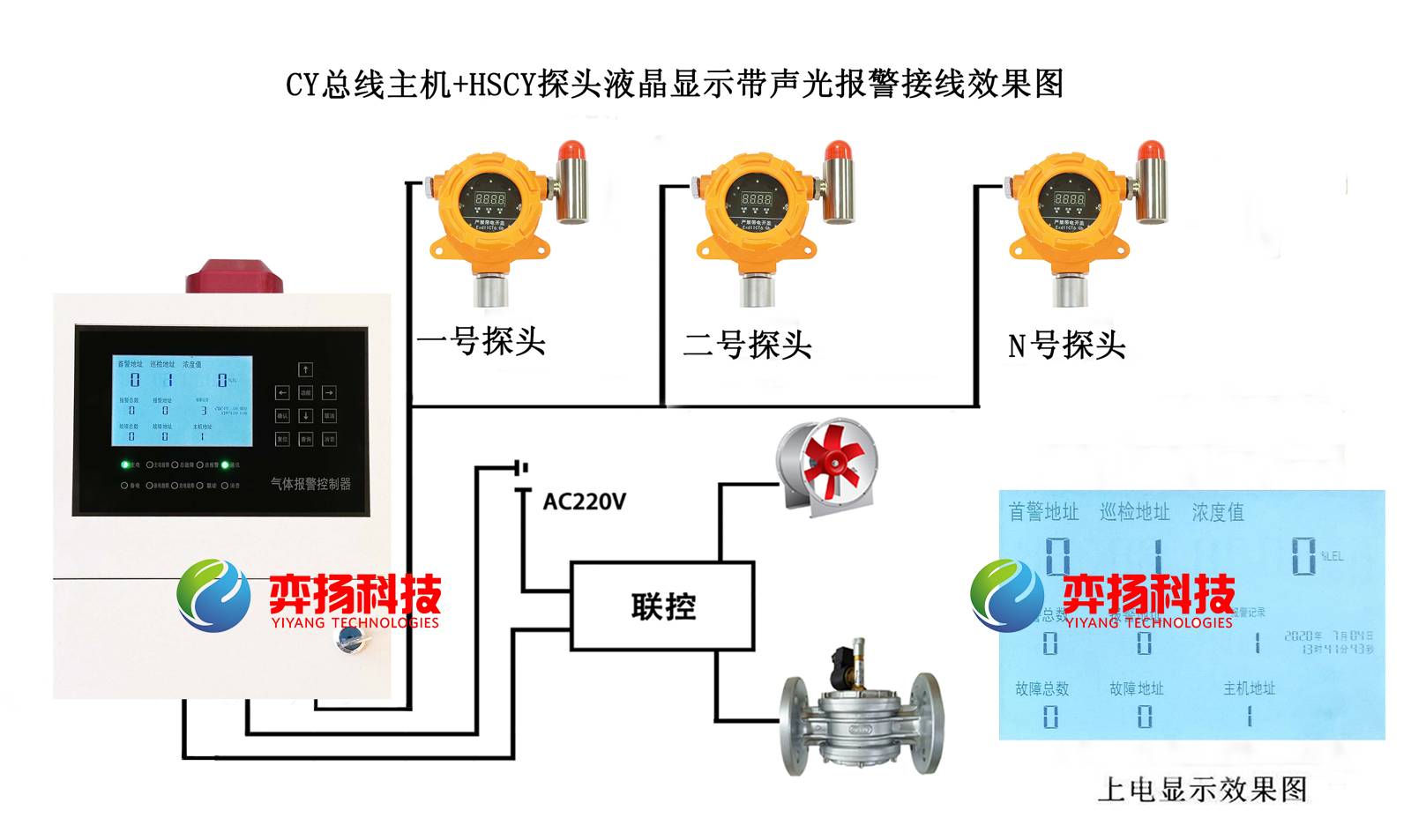 喇叭/蜂鸣器/报警器与制袋机与燃气阀接头图片