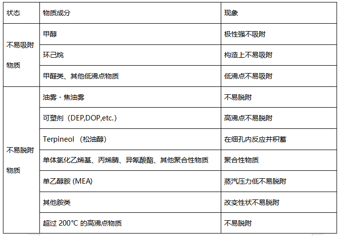 一般通用涂料与异戊二烯和戊二烯的区别