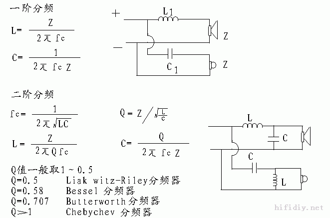 分频器与异戊二烯和戊二烯的区别