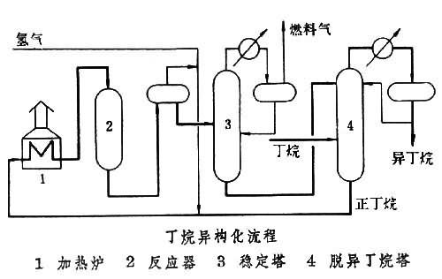 热压机与异戊二烯系统命名