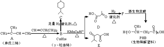 热压机与异戊二烯系统命名