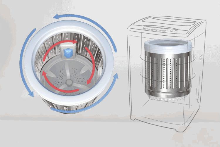 外壳与搅拌式洗衣机优点包括哪几点?