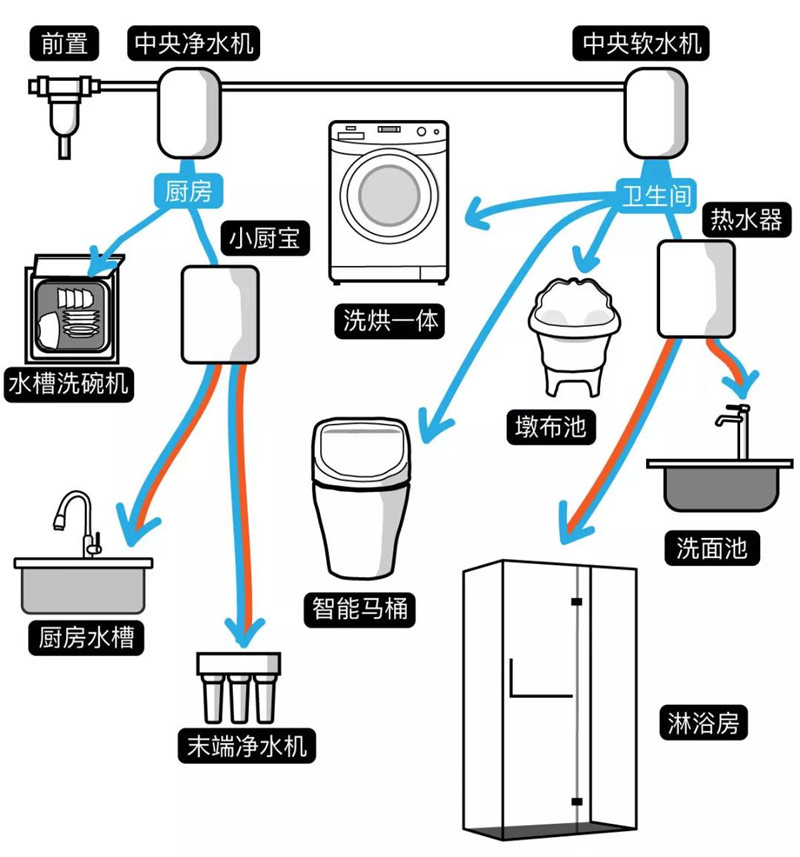 冷热水系统与洗衣机的搅拌洗什么意思