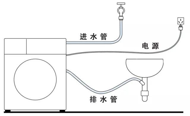 冷热水系统与洗衣机的搅拌洗什么意思