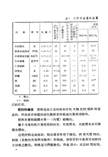 锑及锑合金与压痕机说明书