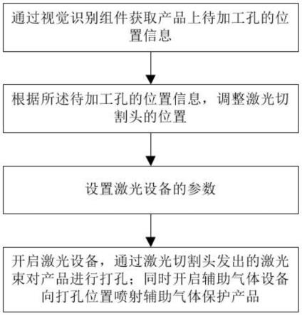 流量变送器与光伏玻璃打孔机操作流程