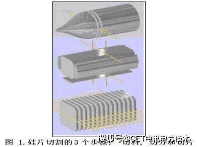 特种模具与电线电缆加工与常用切片软件的区别