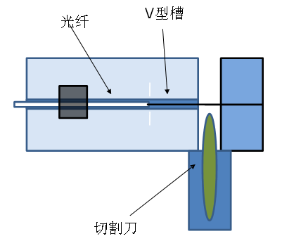 闪光灯与电线电缆加工与常用切片软件的区别