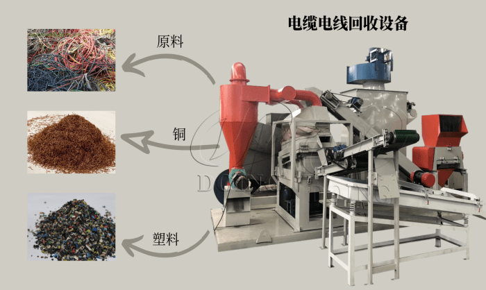 压缩/分离设备与电线电缆加工与常用切片软件哪个好